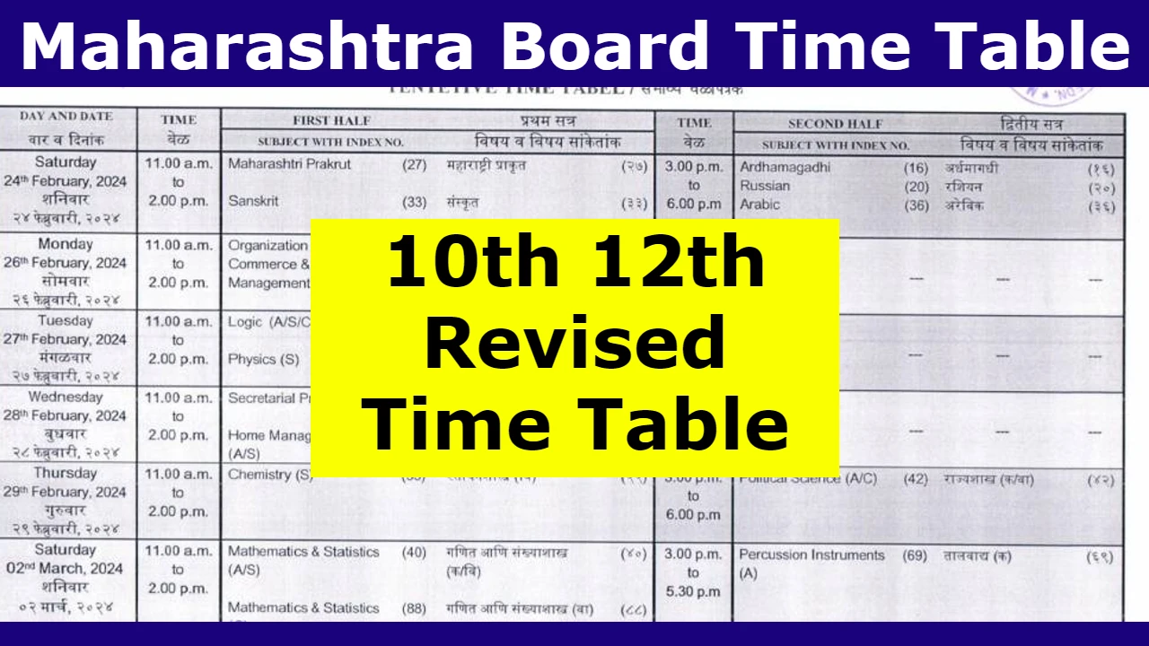 Maharashtra Board Revised Time Table 2024